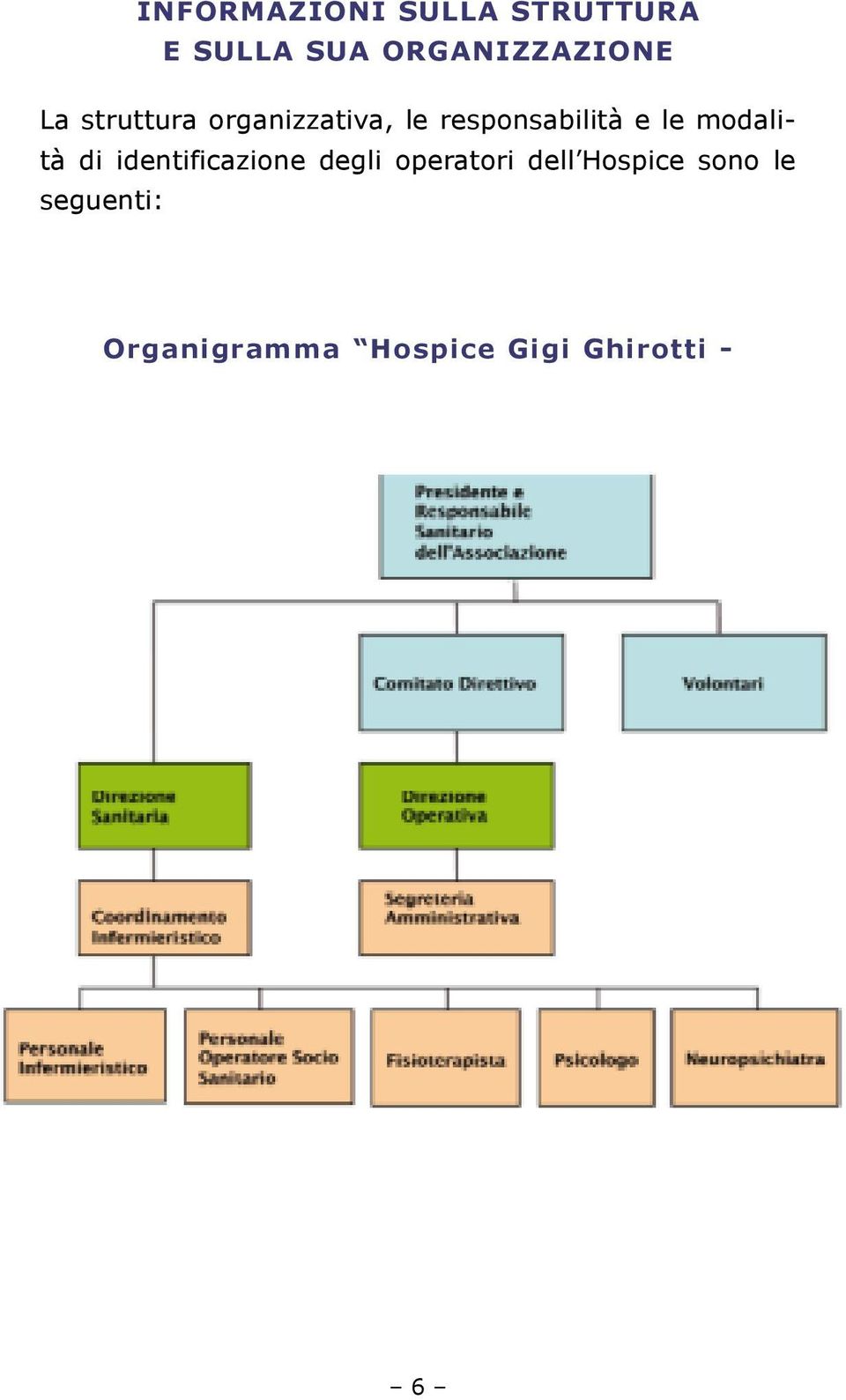 responsabilità e le modalità di identificazione degli