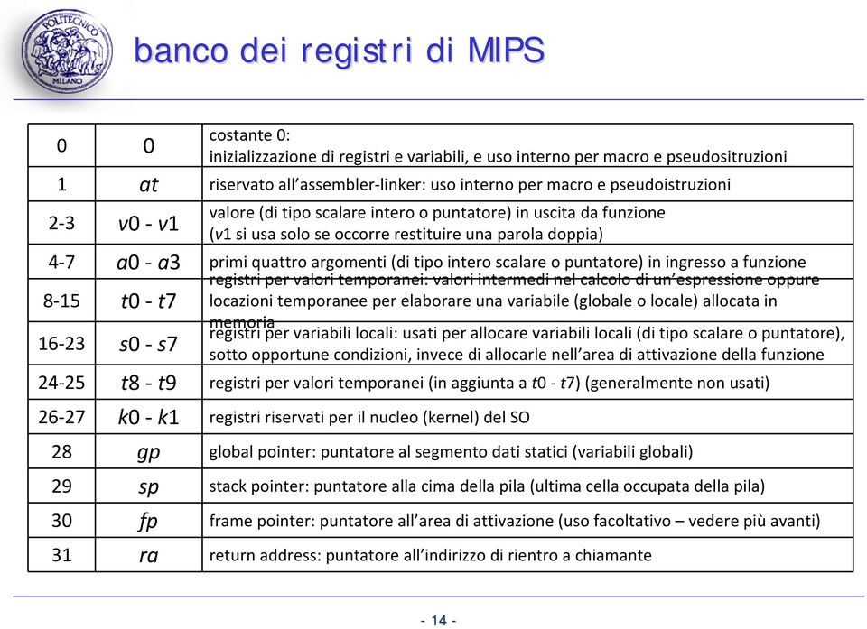 scalare o puntatore) in ingresso a funzione 8 15 t0 t7 16 23 s0 s7 registri per valori temporanei: valori intermedi nel calcolo di un espressione oppure locazioni temporanee per elaborare una