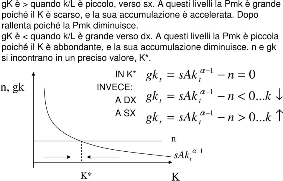 Dopo rallena poiché la Pmk diminuisce. gk è < quando k/l è grande verso dx.