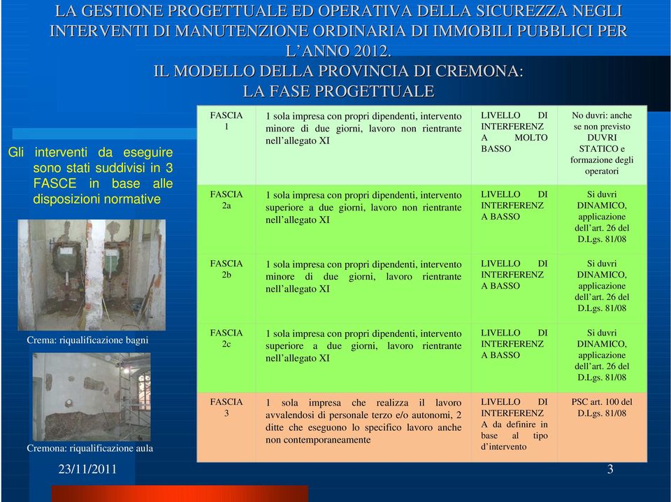 DUVRI STATICO e formazione degli operatori Si duvri DINAMICO, applicazione dell art.