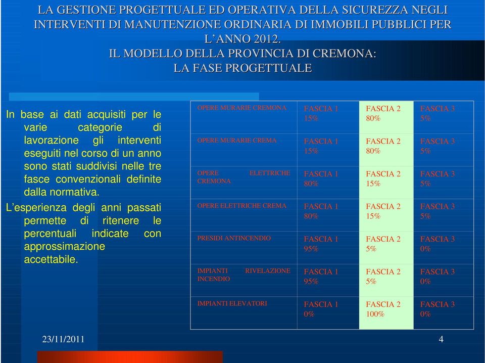 L esperienza degli anni passati permette di ritenere le percentuali indicate con approssimazione accettabile.