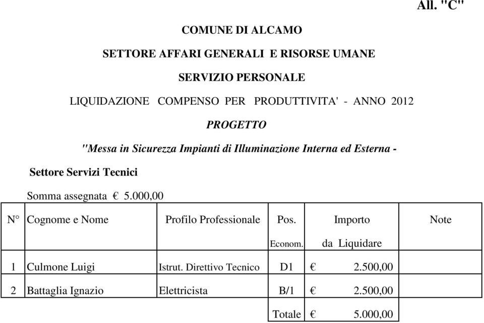000,00 Econom. da Liquidare 1 Culmone Luigi Istrut.