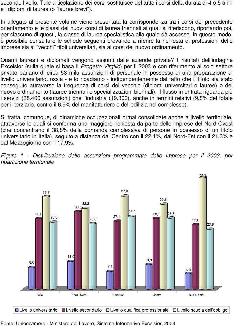 ciascuno di questi, la classe di laurea specialistica alla quale dà accesso.