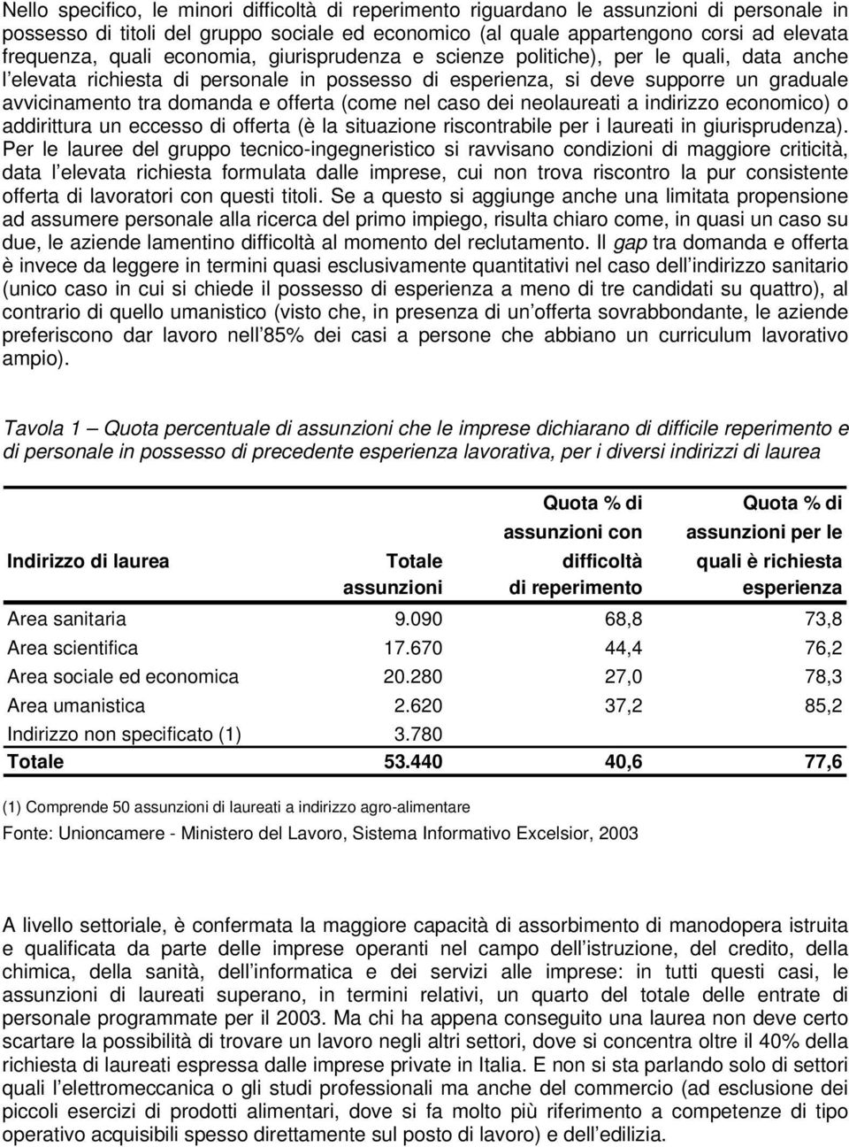 offerta (come nel caso dei neolaureati a indirizzo economico) o addirittura un eccesso di offerta (è la situazione riscontrabile per i laureati in giurisprudenza).