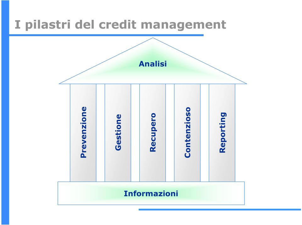 Prevenzione Gestione