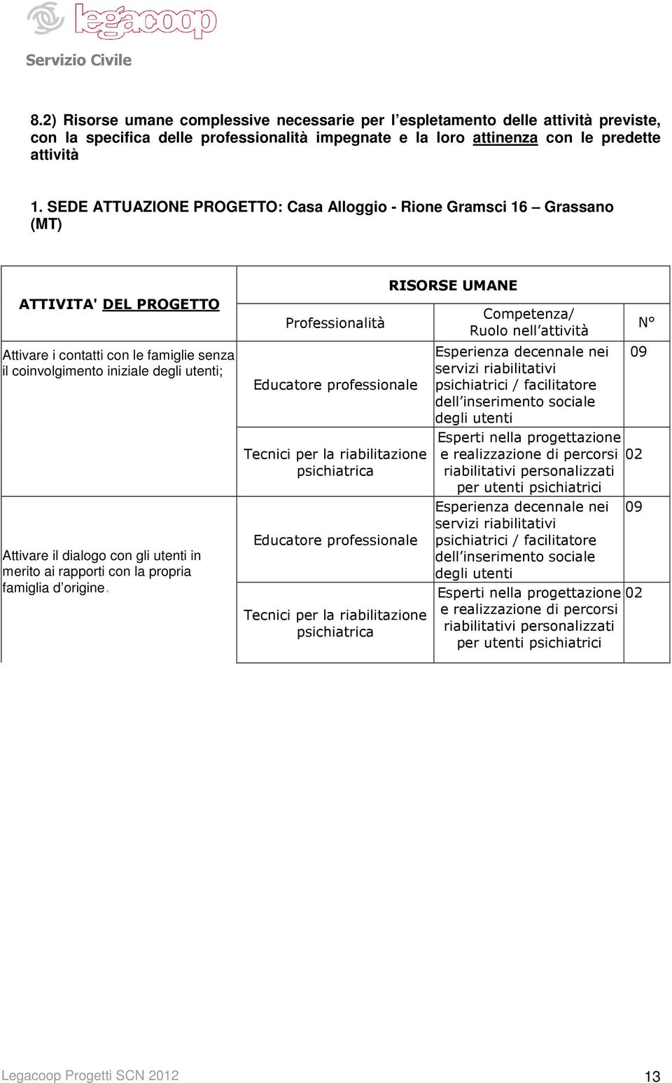 con gli utenti in merito ai rapporti con la propria famiglia d origine.