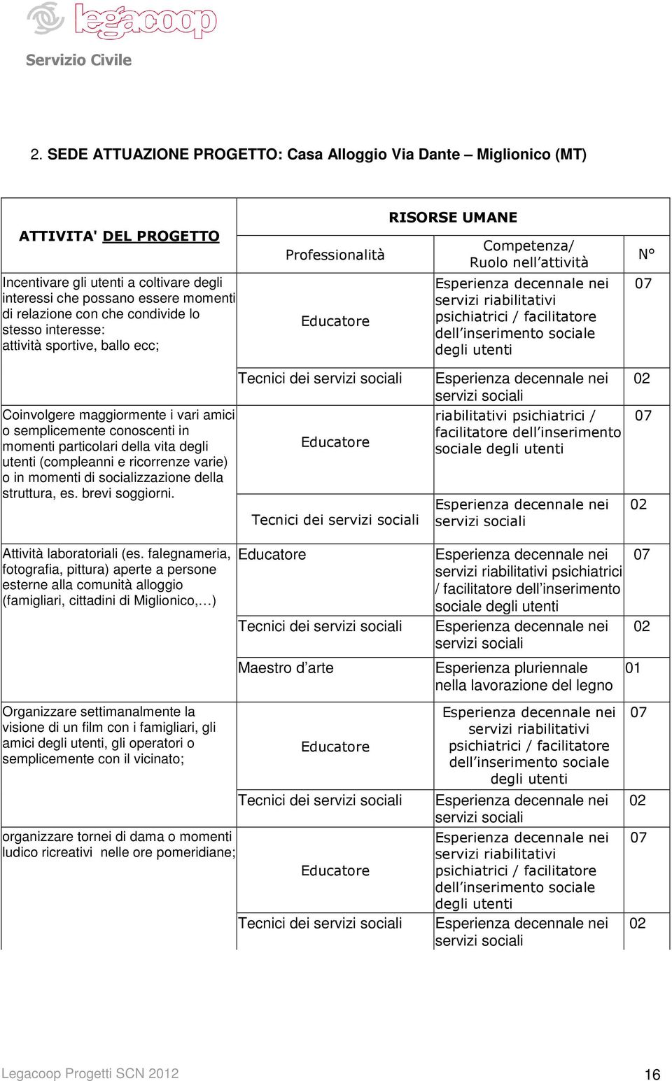 sociale degli utenti N 07 Coinvolgere maggiormente i vari amici o semplicemente conoscenti in momenti particolari della vita degli utenti (compleanni e ricorrenze varie) o in momenti di