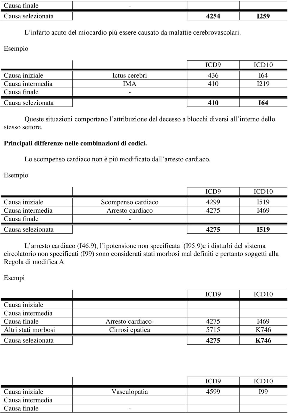 Principali differenze nelle combinazioni di codici. Lo scompenso cardiaco non è più modificato dall arresto cardiaco.