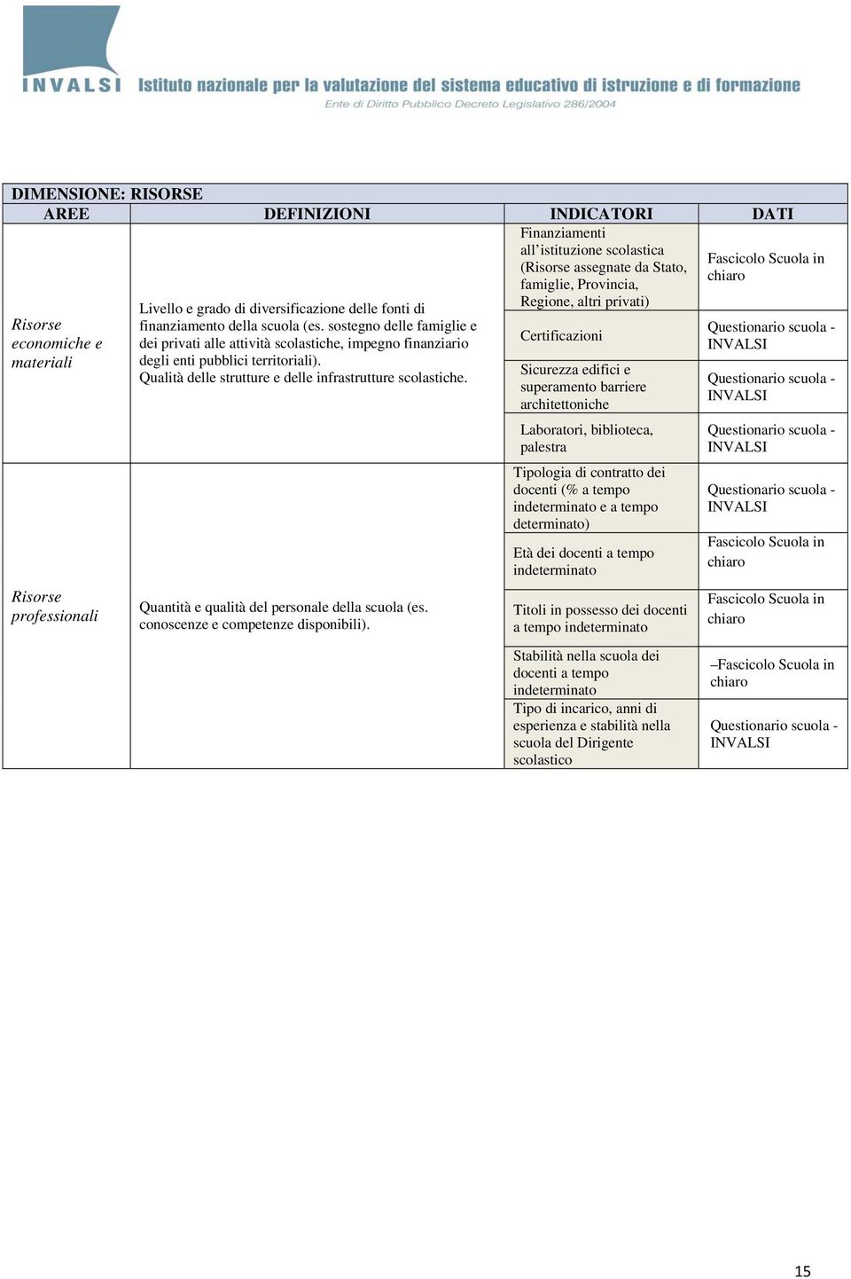 Quantità e qualità del personale della scuola (es. conoscenze e competenze disponibili).