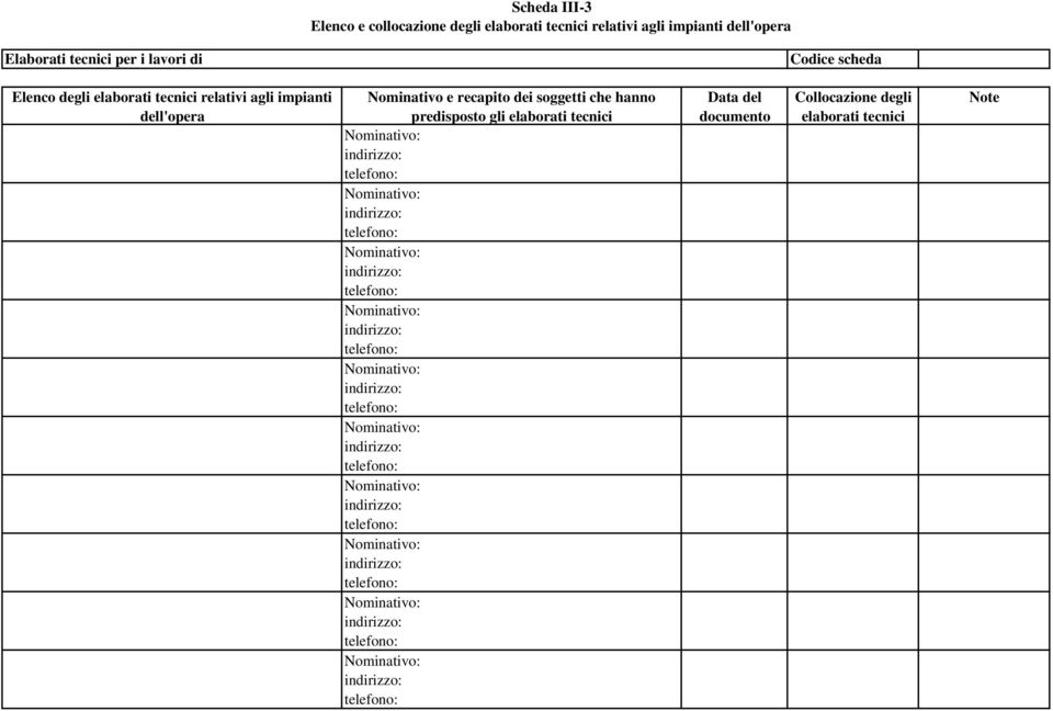 tecnici relativi agli impianti dell'opera Nominativo e recapito dei soggetti che hanno