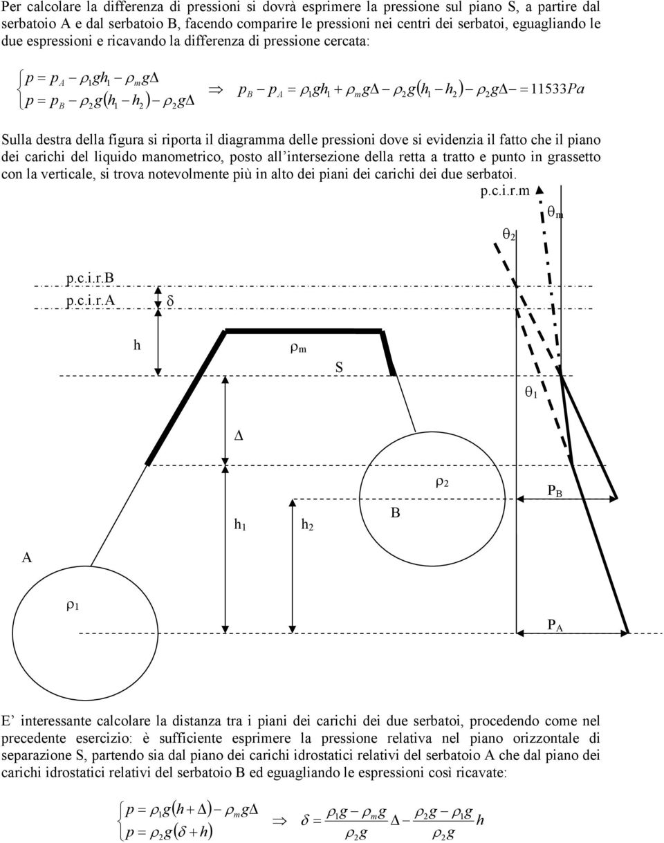 evidenzia il fatto che il iano dei carichi del liquido manometrico, osto all intersezione della retta a tratto e unto in grassetto con la verticale, si trova notevolmente iù in alto dei iani dei