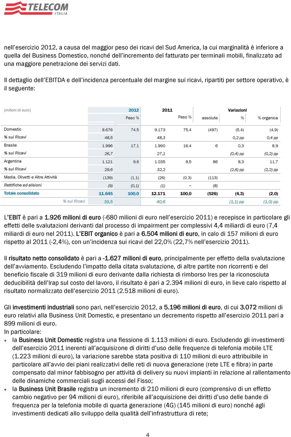 Il dettaglio dell EBITDA e dell incidenza percentuale del margine sui ricavi, ripartiti per settore operativo, è il seguente: (milioni di euro) 2012 2011 Variazioni Peso % Peso % assolute % %