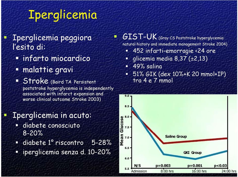 8-20% diabete 1 riscontro 5-28% iperglicemia senza d.