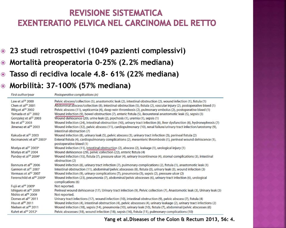 2% mediana) Tasso di recidiva locale 4.