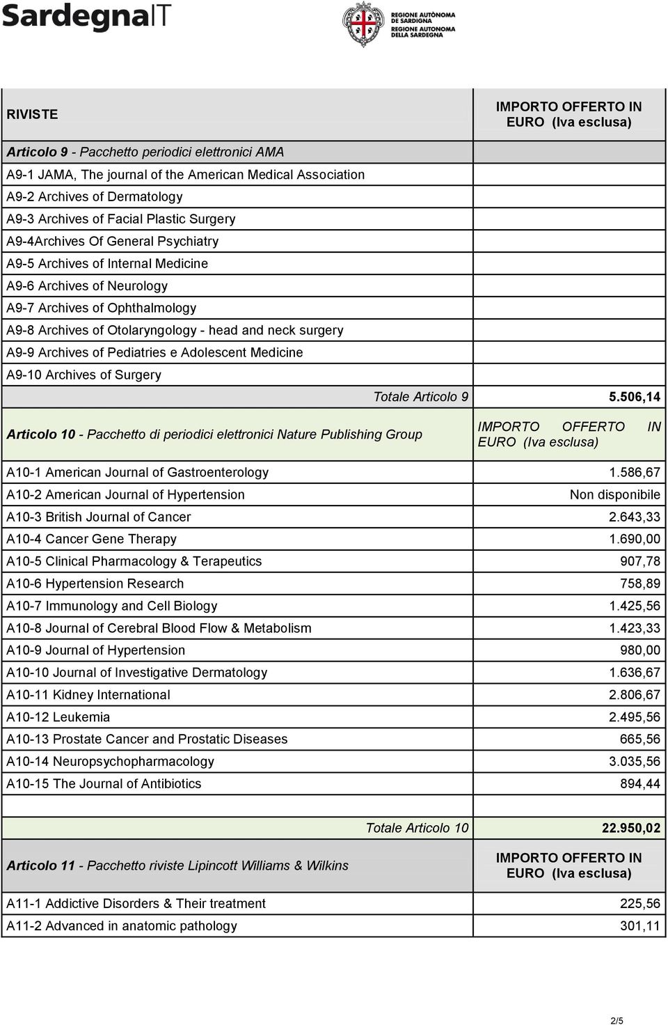 e Adolescent Medicine A9-10 Archives of Surgery Totale Articolo 9 5.506,14 Articolo 10 - Pacchetto di periodici elettronici Nature Publishing Group A10-1 American Journal of Gastroenterology 1.