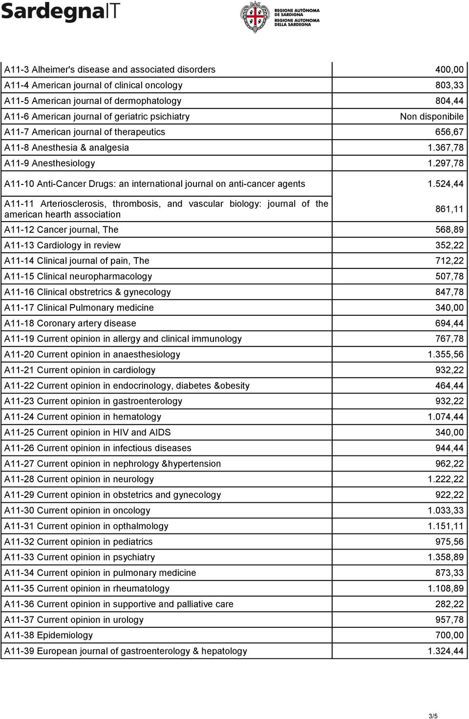 297,78 A11-10 Anti-Cancer Drugs: an international journal on anti-cancer agents 1.