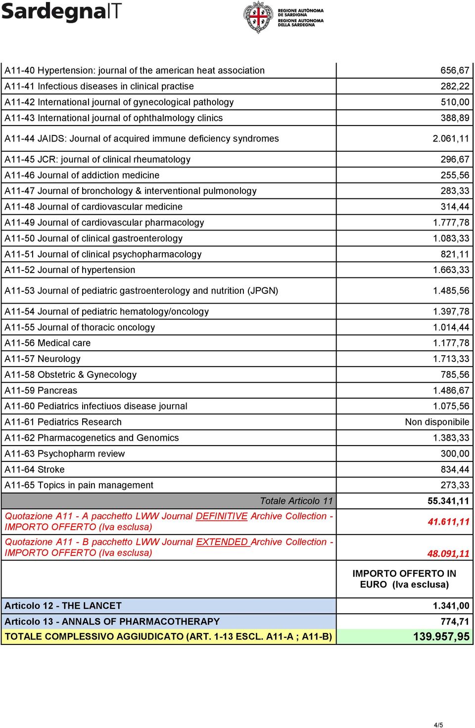 061,11 A11-45 JCR: journal of clinical rheumatology 296,67 A11-46 Journal of addiction medicine 255,56 A11-47 Journal of bronchology & interventional pulmonology 283,33 A11-48 Journal of