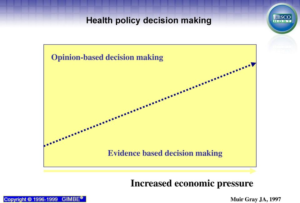 Evidence based decision making