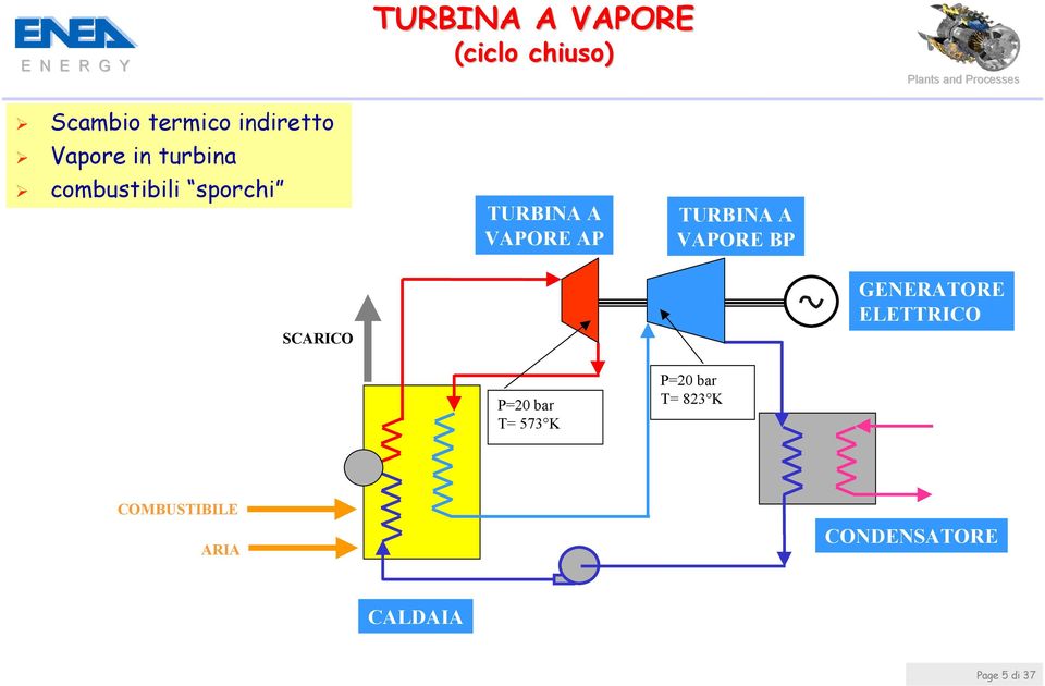 TURBINA A VAPORE BP SCARICO GENERATORE ELETTRICO P=20 bar T=