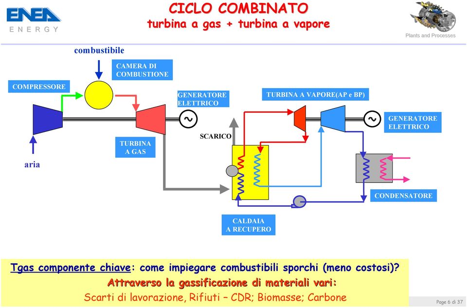 CONDENSATORE CALDAIA A RECUPERO Tgas componente chiave: come impiegare combustibili sporchi (meno