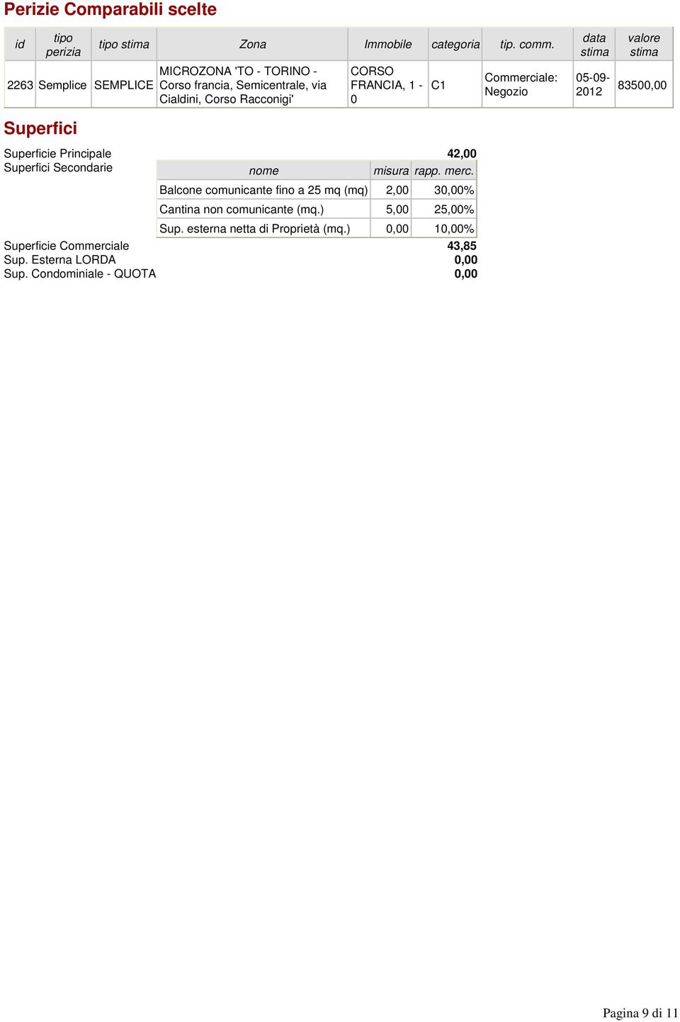 Secondarie nome misura rapp. merc. Balcone comunicante fino a 25 mq (mq) 2,00 30,00% Cantina non comunicante (mq.) 5,00 25,00% Sup.