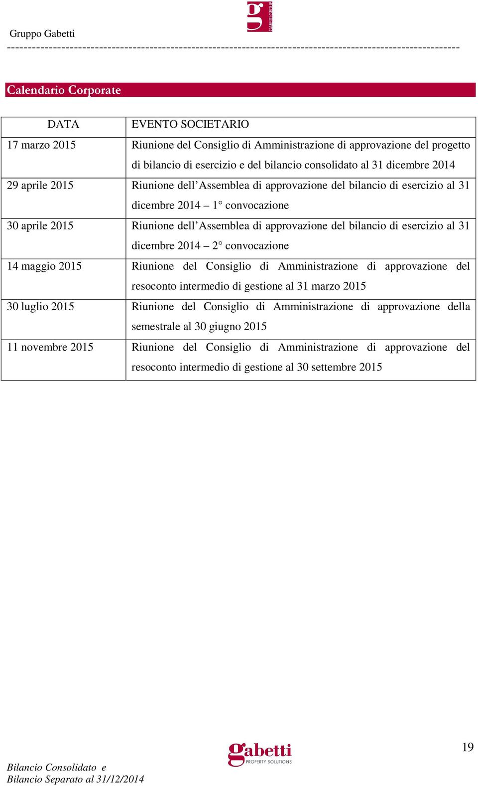 esercizio al 31 dicembre 2014 2 convocazione 14 maggio 2015 Riunione del Consiglio di Amministrazione di approvazione del resoconto intermedio di gestione al 31 marzo 2015 30 luglio 2015 Riunione del