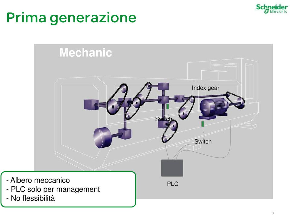 Albero meccanico - PLC solo