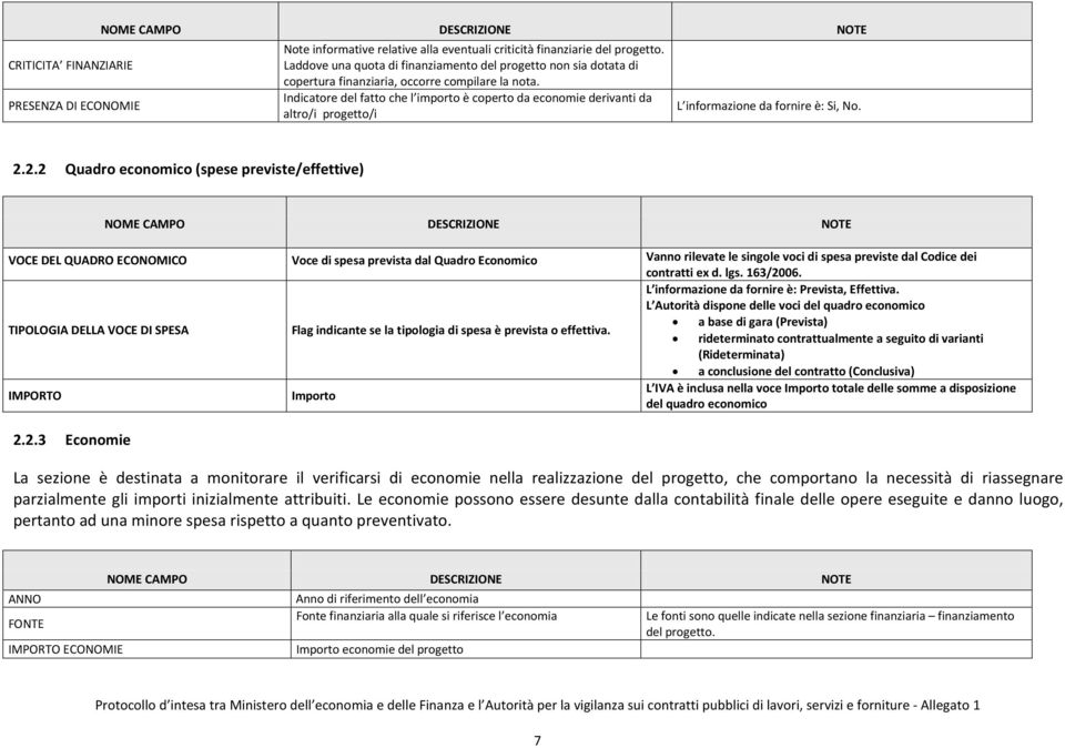 Indicatore del fatto che l importo è coperto da economie derivanti da altro/i progetto/i L informazione da fornire è: Si, No. 2.