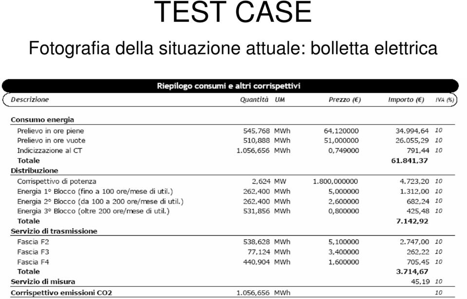 situazione