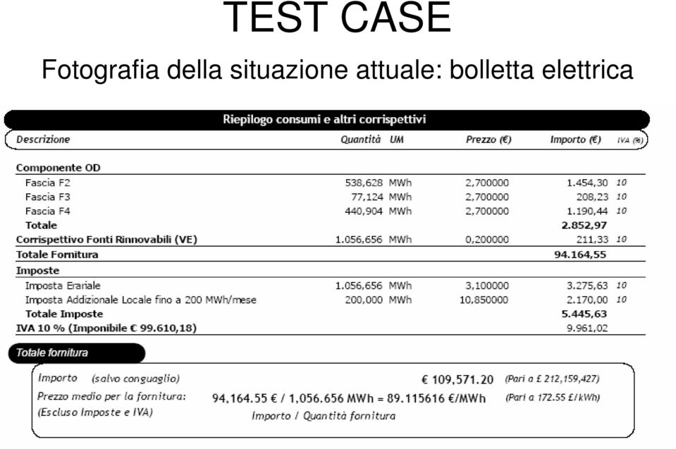 situazione