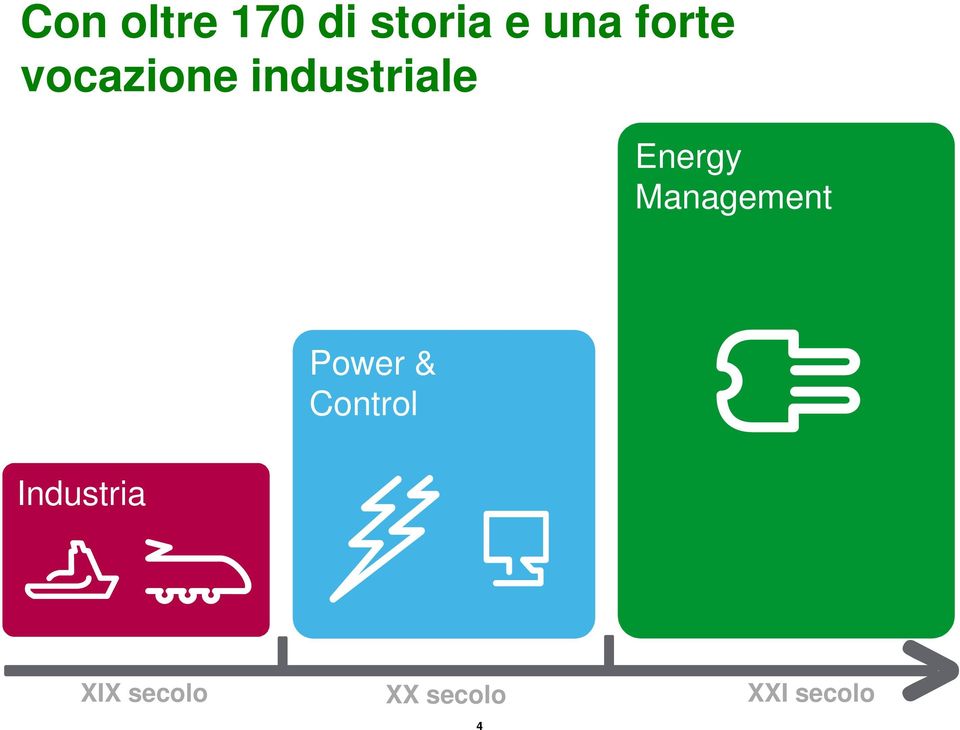 Energy Management Power & Control