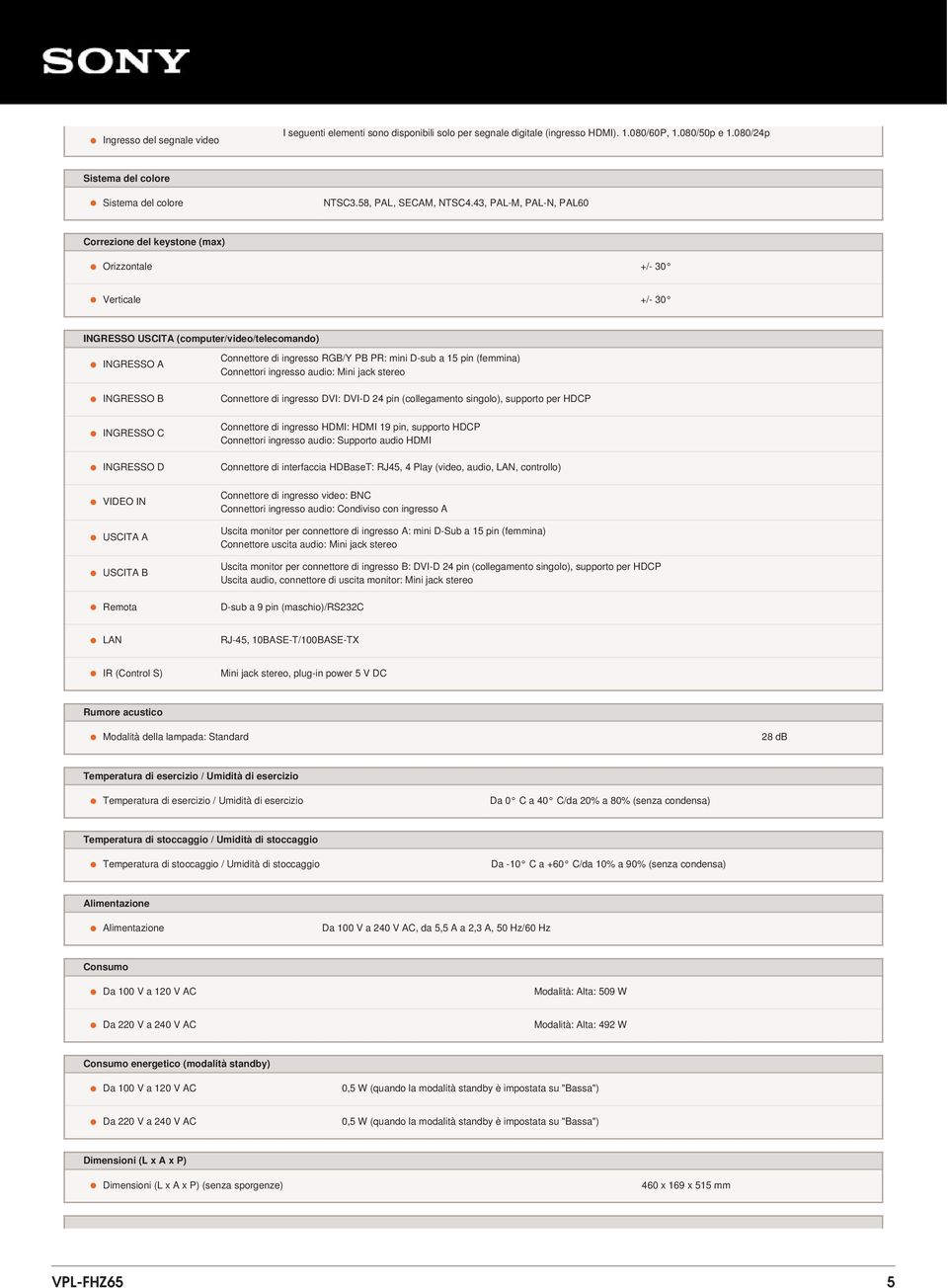 43, PAL-M, PAL-N, PAL60 Correzione del keystone (max) Orizzontale +/- 30 Verticale +/- 30 INGRESSO USCITA (computer/video/telecomando) INGRESSO A INGRESSO B INGRESSO C INGRESSO D Connettore VIDEO IN