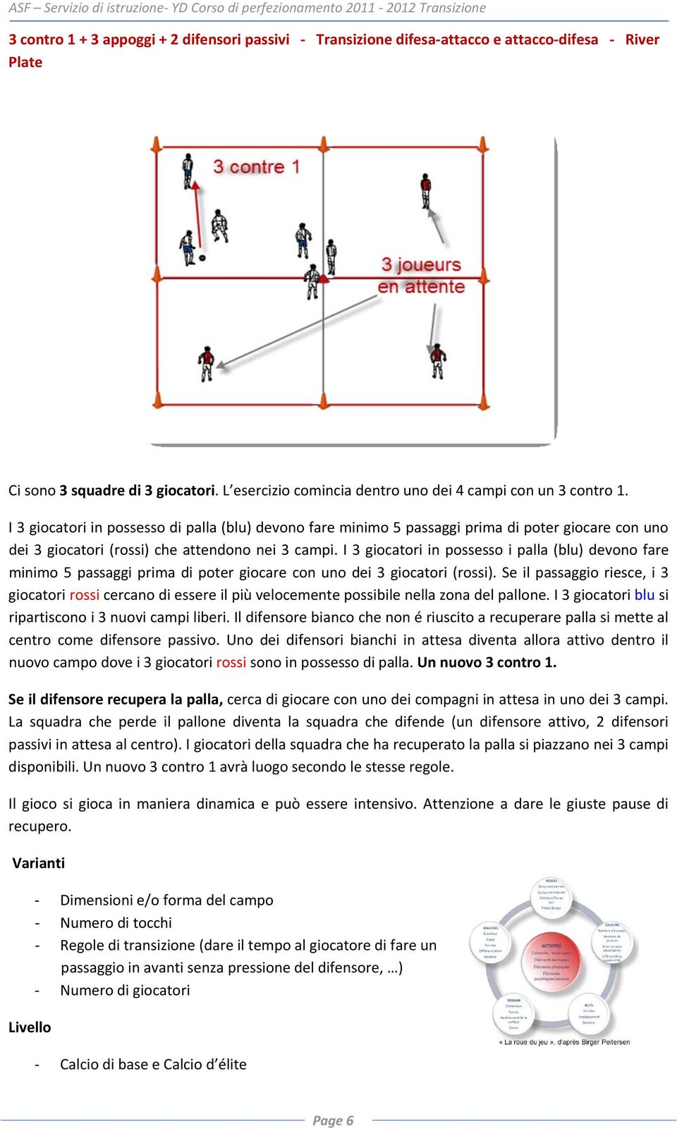 I 3 giocatori in possesso i palla (blu) devono fare minimo 5 passaggi prima di poter giocare con uno dei 3 giocatori (rossi).