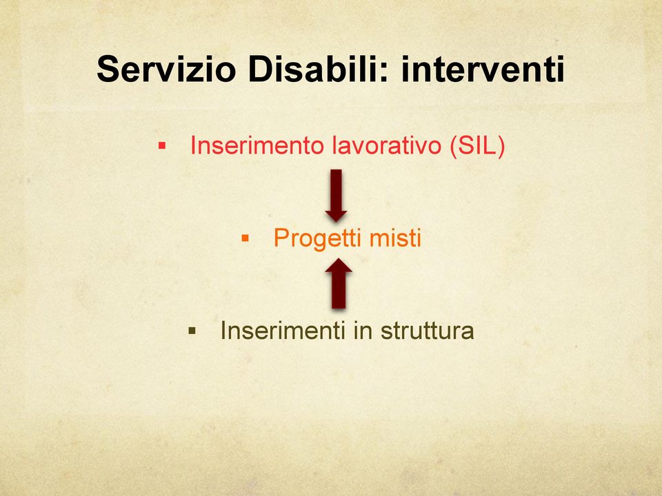 lavorativo (SIL)