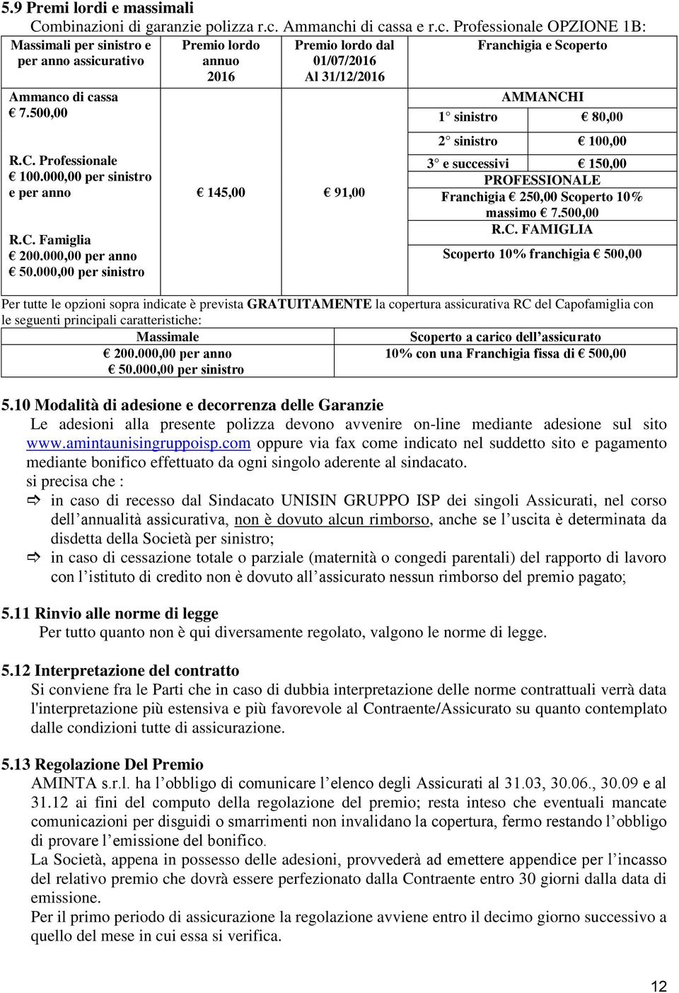 000,00 per sinistro Premio lordo annuo 2016 Premio lordo dal 01/07/2016 Al 31/12/2016 145,00 91,00 Franchigia e Scoperto AMMANCHI 1 sinistro 80,00 2 sinistro 100,00 3 e successivi 150,00