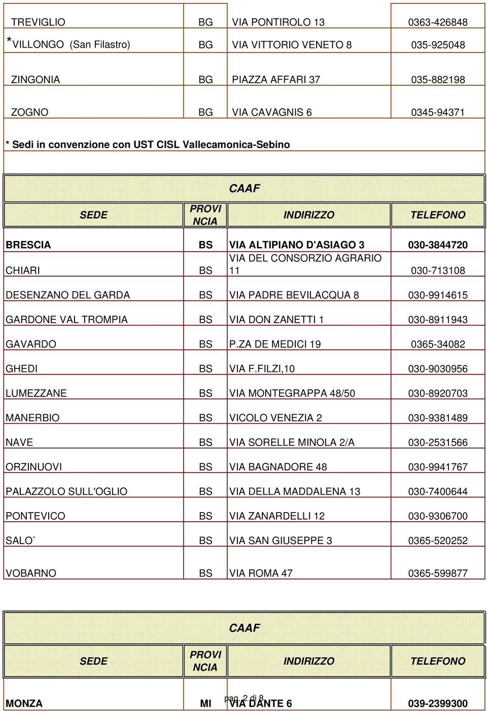 VAL TROMPIA BS VIA DON ZANETTI 1 030-8911943 GAVARDO BS P.ZA DE MEDICI 19 0365-34082 GHEDI BS VIA F.