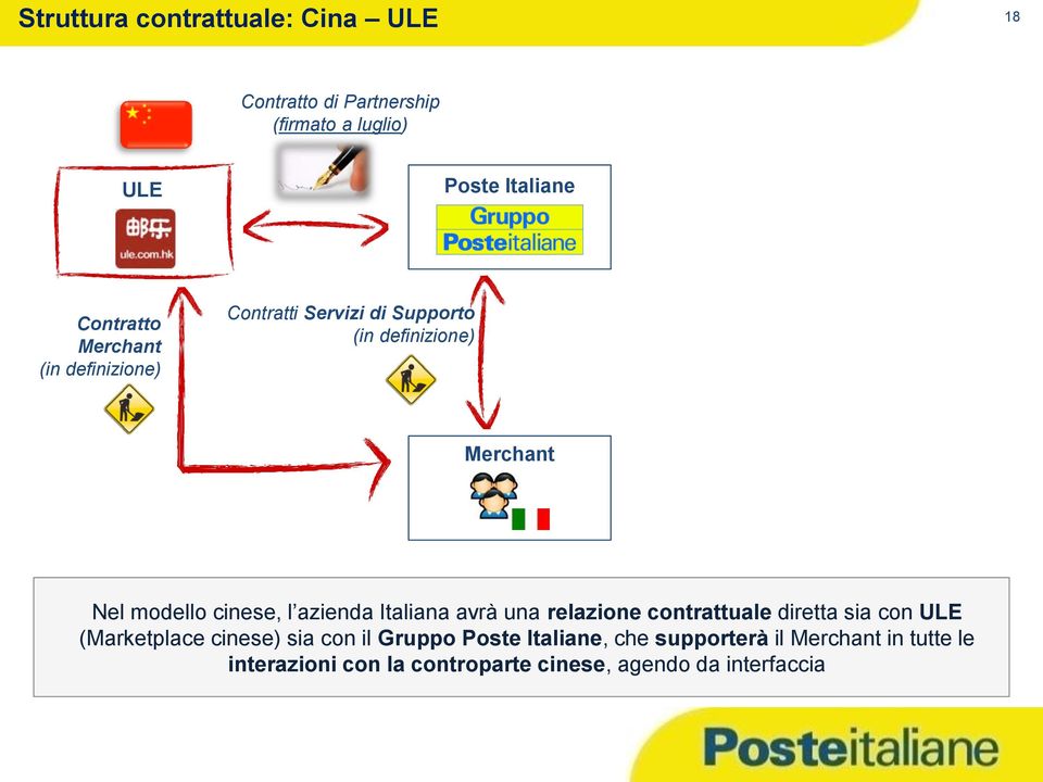 azienda Italiana avrà una relazione contrattuale diretta sia con ULE (Marketplace cinese) sia con il Gruppo