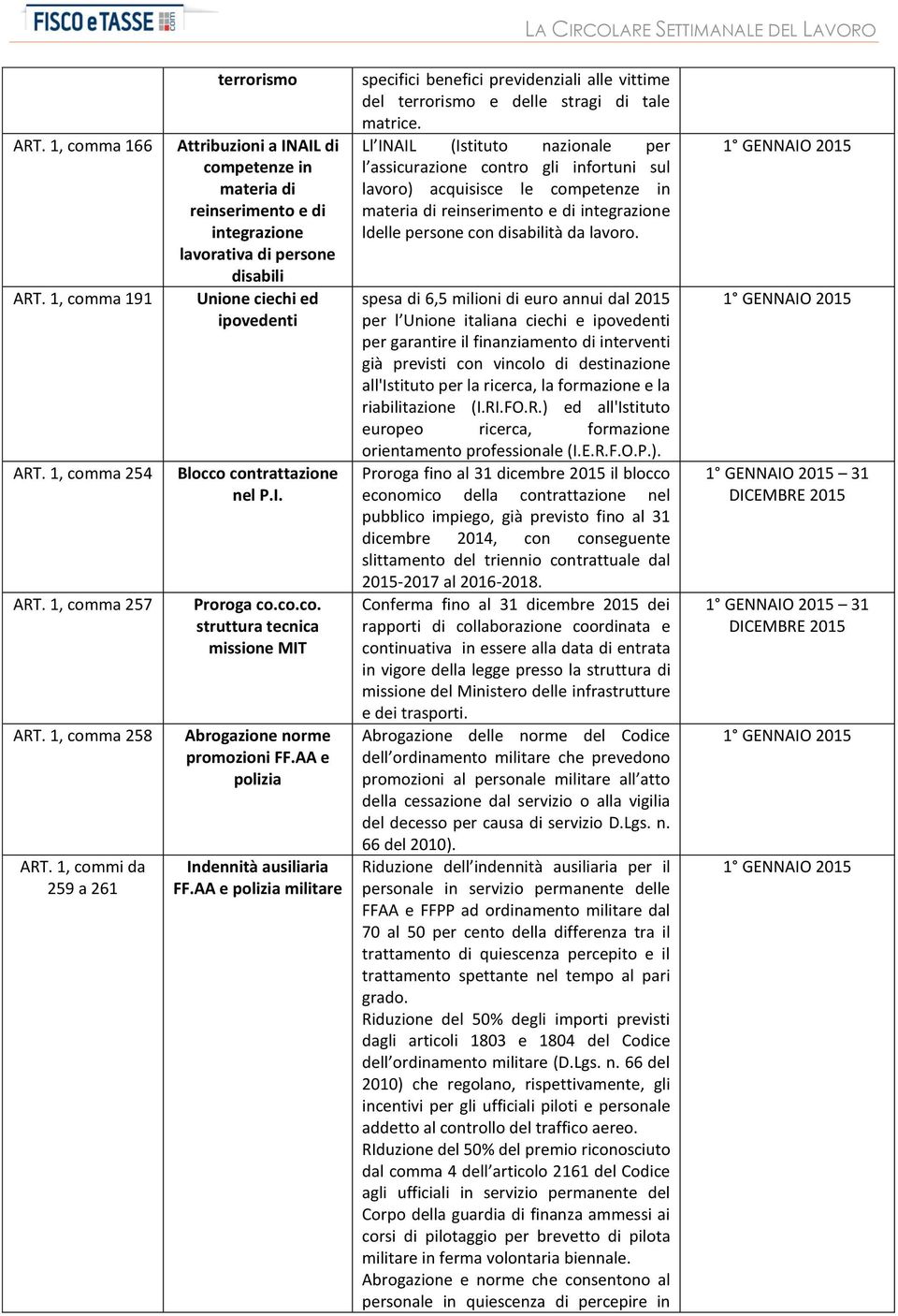 P.I. Proroga co.co.co. struttura tecnica missione MIT Abrogazione norme promozioni FF.AA e polizia Indennità ausiliaria FF.