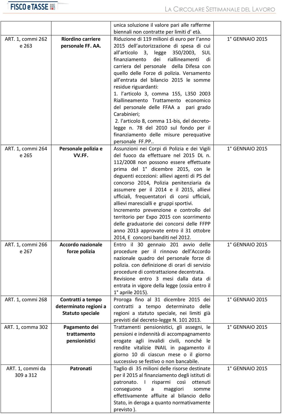 Accordo nazionale forze polizia Contratti a tempo determinato regioni a Statuto speciale Pagamento dei trattamento pensionistici Patronati unica soluzione il valore pari alle rafferme biennali non