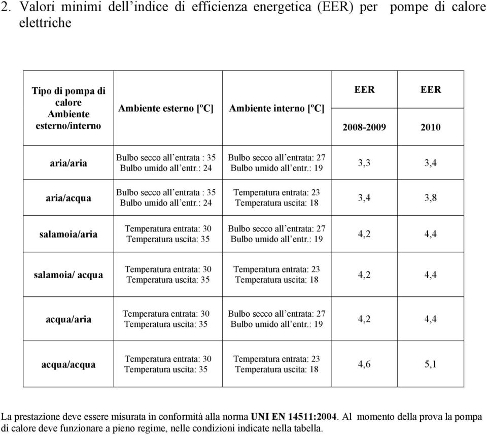 : 19 3,3 3,4 aria/acqua Bulbo secco all entrata : 35 Bulbo umido all entr.