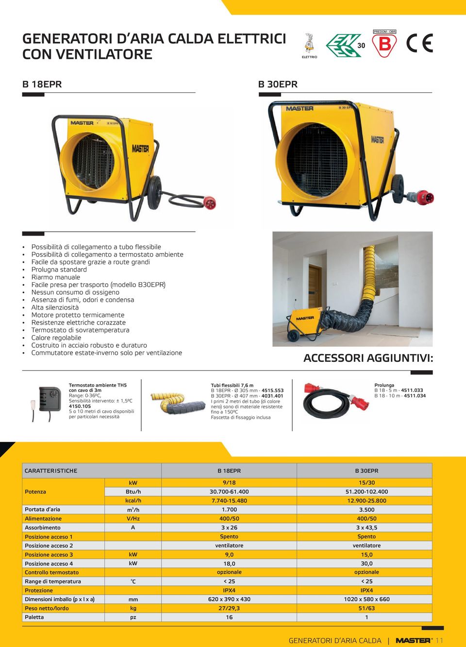 termicamente Resistenze elettriche corazzate Termostato di sovratemperatura Calore regolabile Costruito in acciaio robusto e duraturo Coutatore estate-inverno solo per ventilazione Termostato