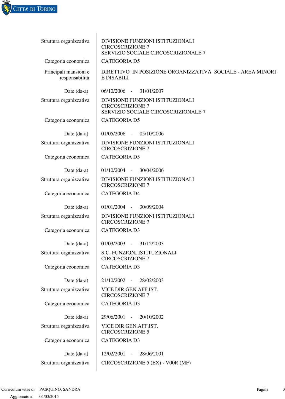 D4 01/01/ 30/09/ 01/03/2003 31/12/2003 S.C. FUNZIONI ISTITUZIONALI 21/10/2002 28/02/2003 VICE DIR.GEN.AFF.IST. 29/06/2001 20/10/2002 VICE DIR.