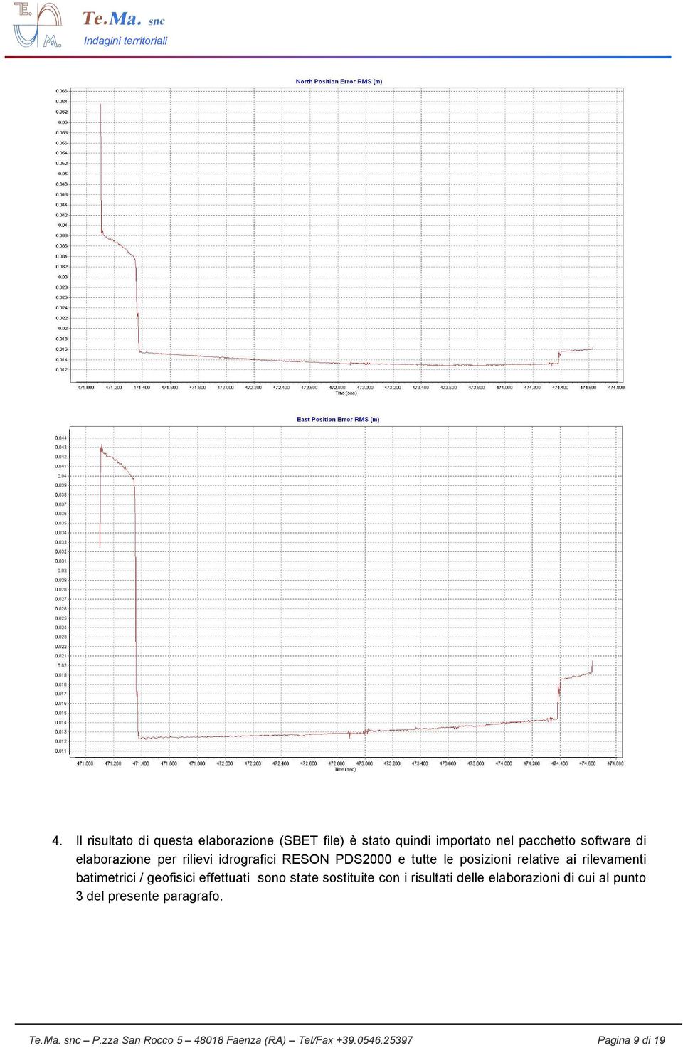 batimetrici / geofisici effettuati sono state sostituite con i risultati delle elaborazioni di cui al