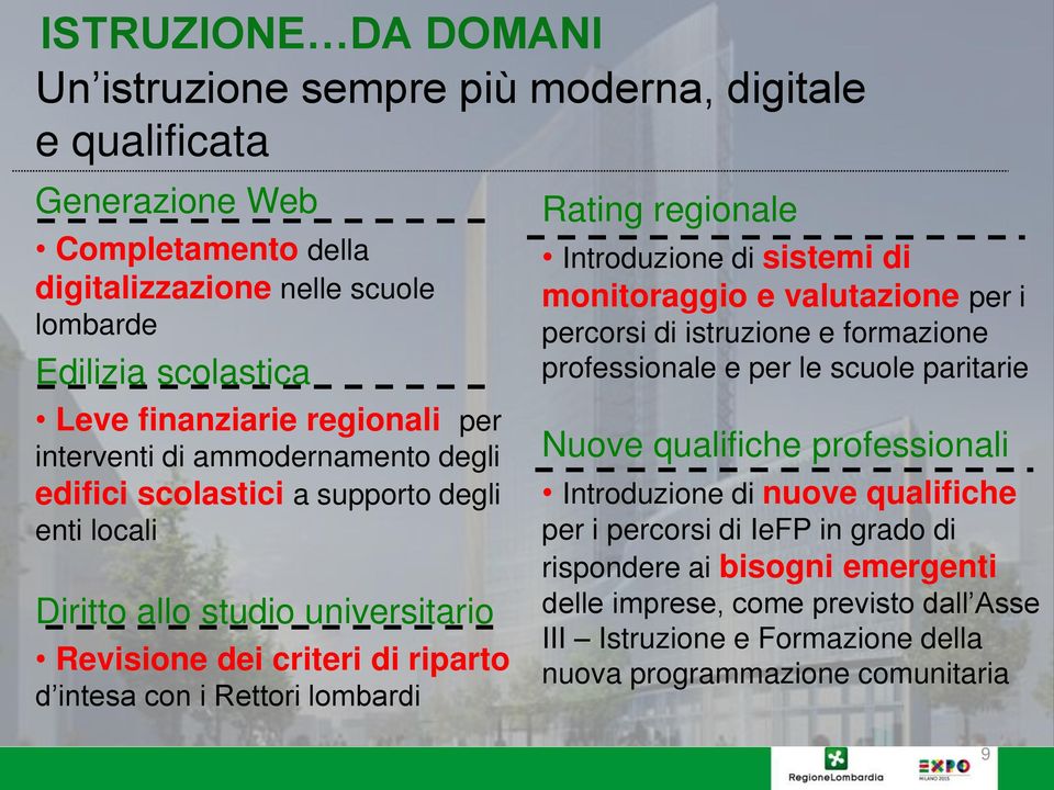 lombardi Rating regionale Introduzione di sistemi di monitoraggio e valutazione per i percorsi di istruzione e formazione professionale e per le scuole paritarie Nuove qualifiche professionali