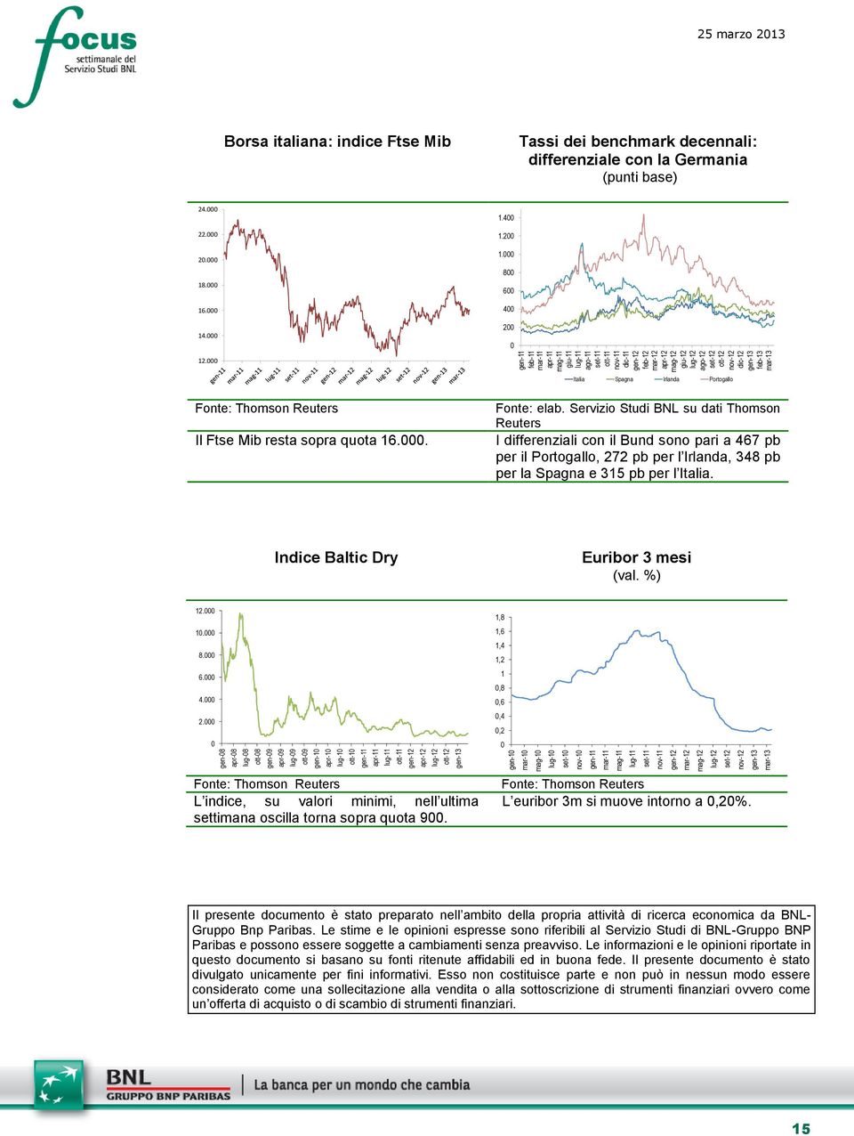 lug-12 ago-12 set-12 ott-12 nov-12 dic-12 gen-13 feb-13 mar-13 25 marzo 213 o 28 Borsa italiana: indice Ftse Mib Tassi dei benchmark decennali: differenziale con la Germania (punti base) 24. 22. 2. 18.