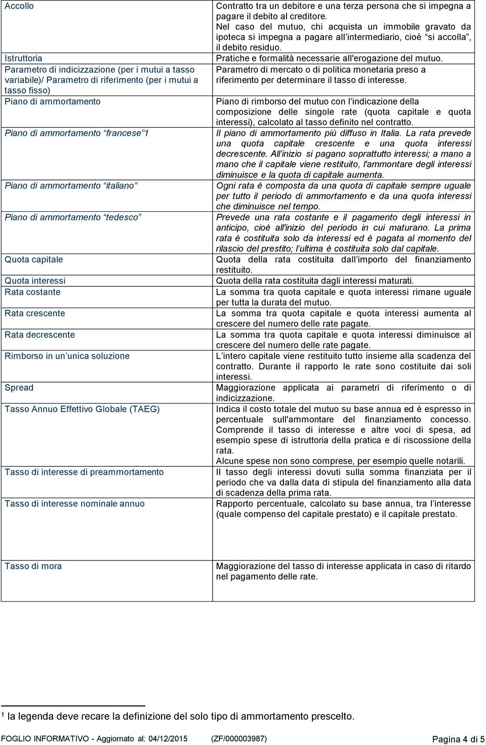 Nel caso del mutuo, chi acquista un immobile gravato da ipoteca si impegna a pagare all intermediario, cioè si accolla, il debito residuo. Pratiche e formalità necessarie all'erogazione del mutuo.