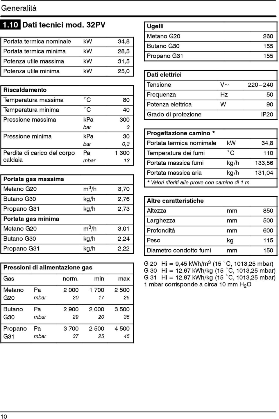 massima Pressione minima Perdita di carico del corpo caldaia k bar k bar 300 3 30 0,3 1 300 13 Portata gas massima Metano G20 m 3 /h 3,70 Butano G30 kg/h 2,76 Propano G31 kg/h 2,73 Portata gas minima