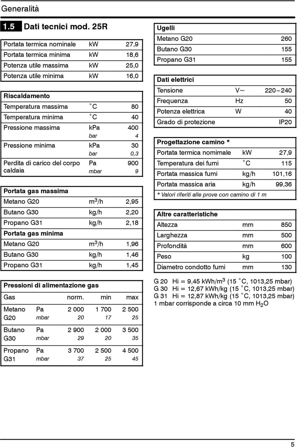 massima Pressione minima Perdita di carico del corpo caldaia k bar k bar 400 4 30 0,3 900 9 Portata gas massima Metano G20 m 3 /h 2,95 Butano G30 kg/h 2,20 Propano G31 kg/h 2,18 Portata gas minima