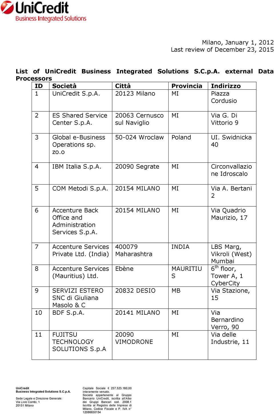 Bertani 2 6 Accenture Back Office and Administration Services S.p.A. 20154 LANO Via Quadrio Maurizio, 17 7 Accenture Services Private Ltd. (India) 8 Accenture Services (Mauritius) Ltd.