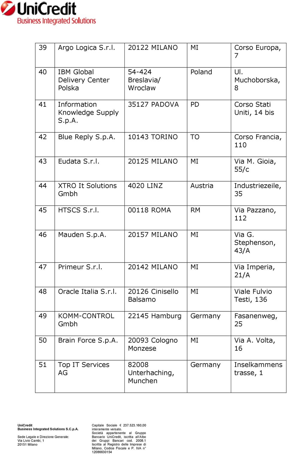 p.A. 20157 LANO Via G. Stephenson, 43/A 47 Primeur S.r.l. 20142 LANO Via Imperia, 21/A 48 Oracle Italia S.r.l. 20126 Cinisello Balsamo Viale Fulvio Testi, 136 49 KOMM-CONTROL 22145 Hamburg Fasanenweg, 25 50 Brain Force S.